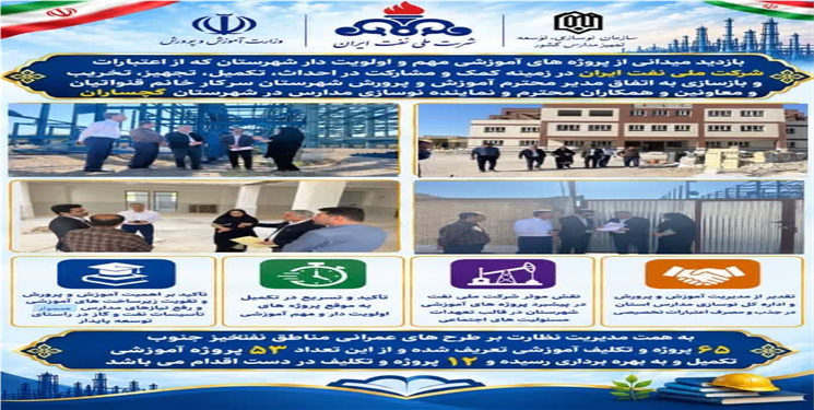 با اعتبارات نفت محقق شد: تکمیل ۵۳ پروژه آموزشی در گچساران/ ۱۲ طرح دیگر در نوبت بهره‌برداری است