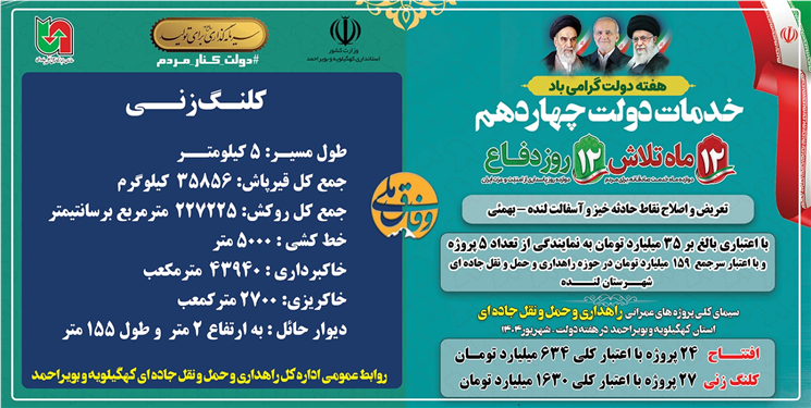 افتتاح و کلنگ‌زنی ۵ پروژه راهداری و حمل‌ونقل جاده‌ای در لنده با اعتباری بالغ بر ۱۵۹ میلیارد تومان در هفته دولت